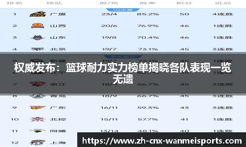 权威发布：篮球耐力实力榜单揭晓各队表现一览无遗