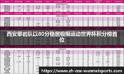 西安攀岩队以80分稳居极限运动世界杯积分榜首位